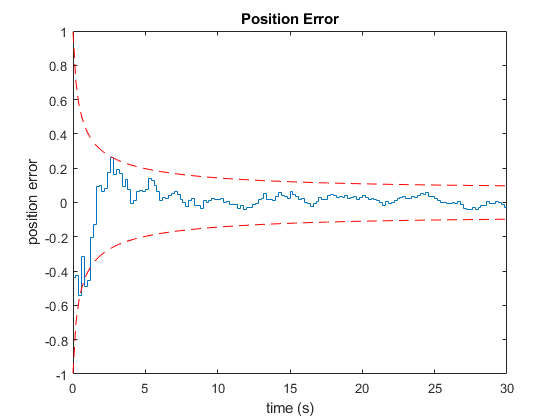 A bright pink sheet of paper used to wrap flowers curves in front of rich blue background