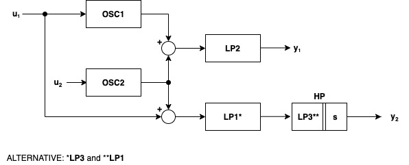 A bright pink sheet of paper used to wrap flowers curves in front of rich blue background