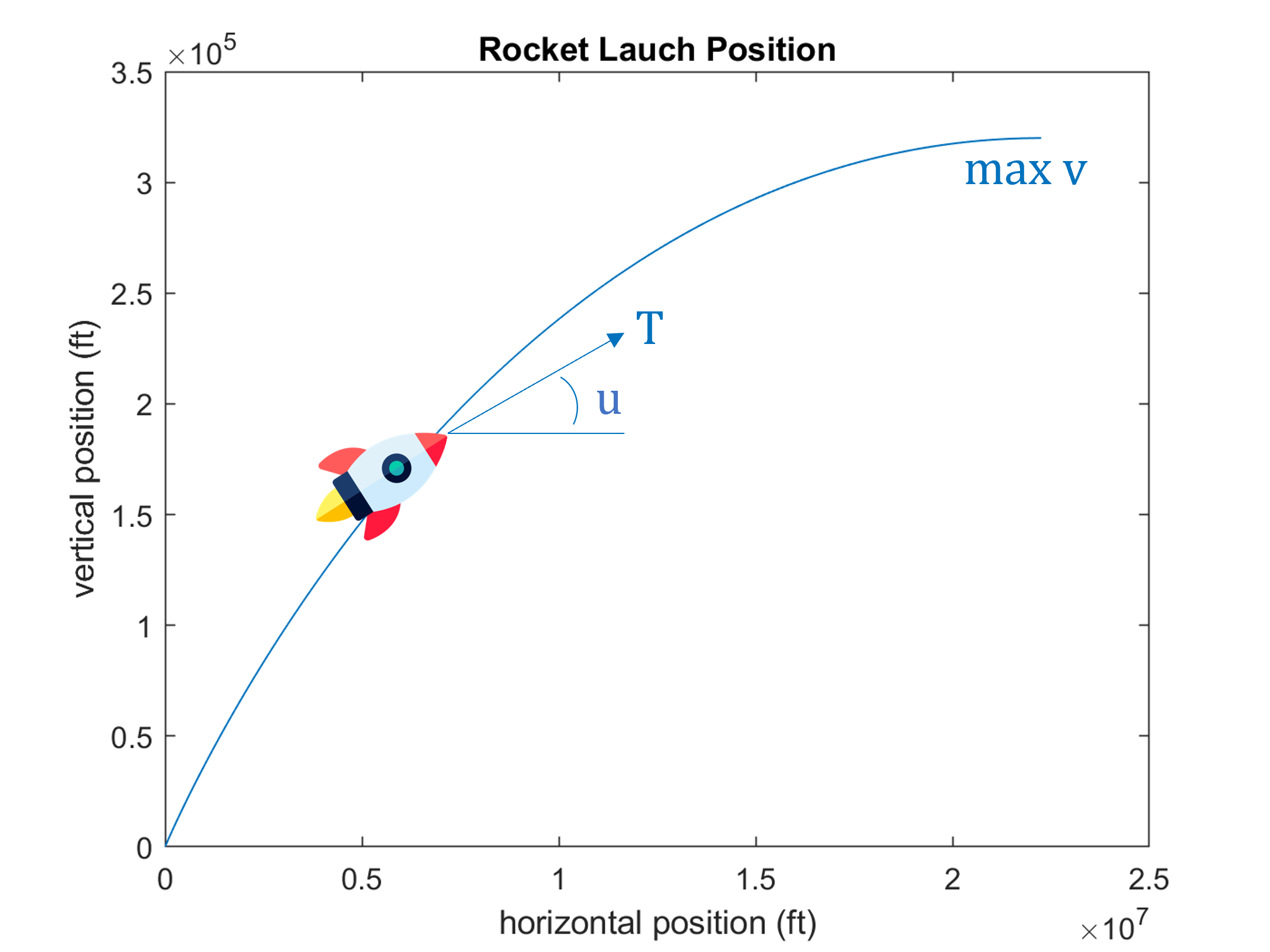 A bright pink sheet of paper used to wrap flowers curves in front of rich blue background